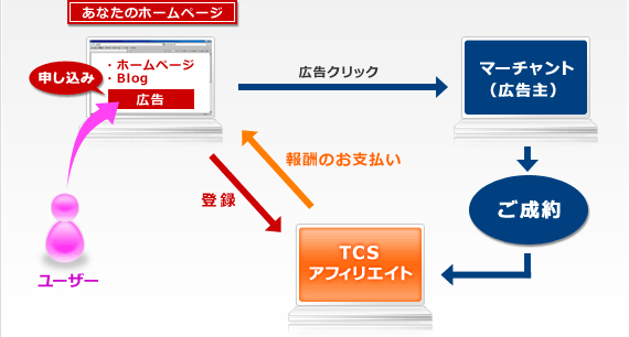 �摜�F�A�t�B���G�C�g�Ƃ�