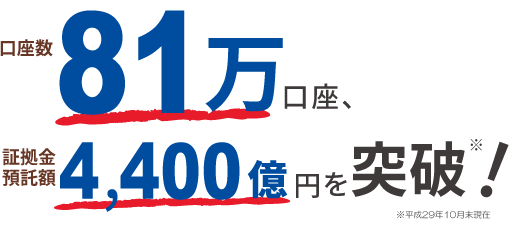 口座数72万口座、証拠金預託額5,000億円突破！