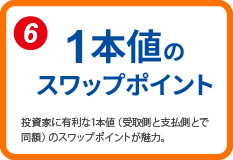 1本値のスワップポイント