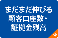 まだまだ伸びる顧客口座数・証拠金残高