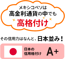 メキシコペソの信用力は日本並み！