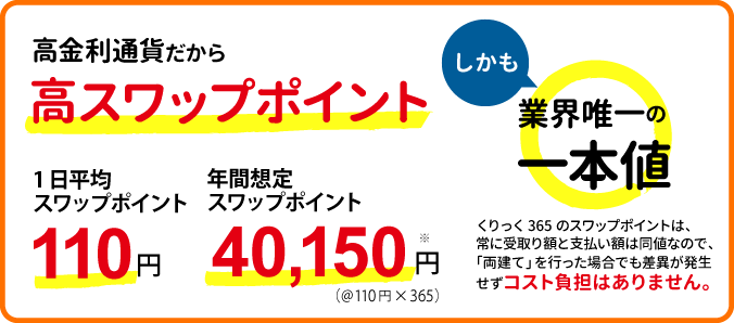 魅力的な低スプレッド