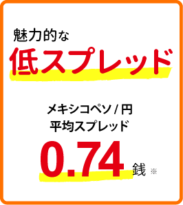 高金利だから高スワップ、しかも業界唯一の一本値！